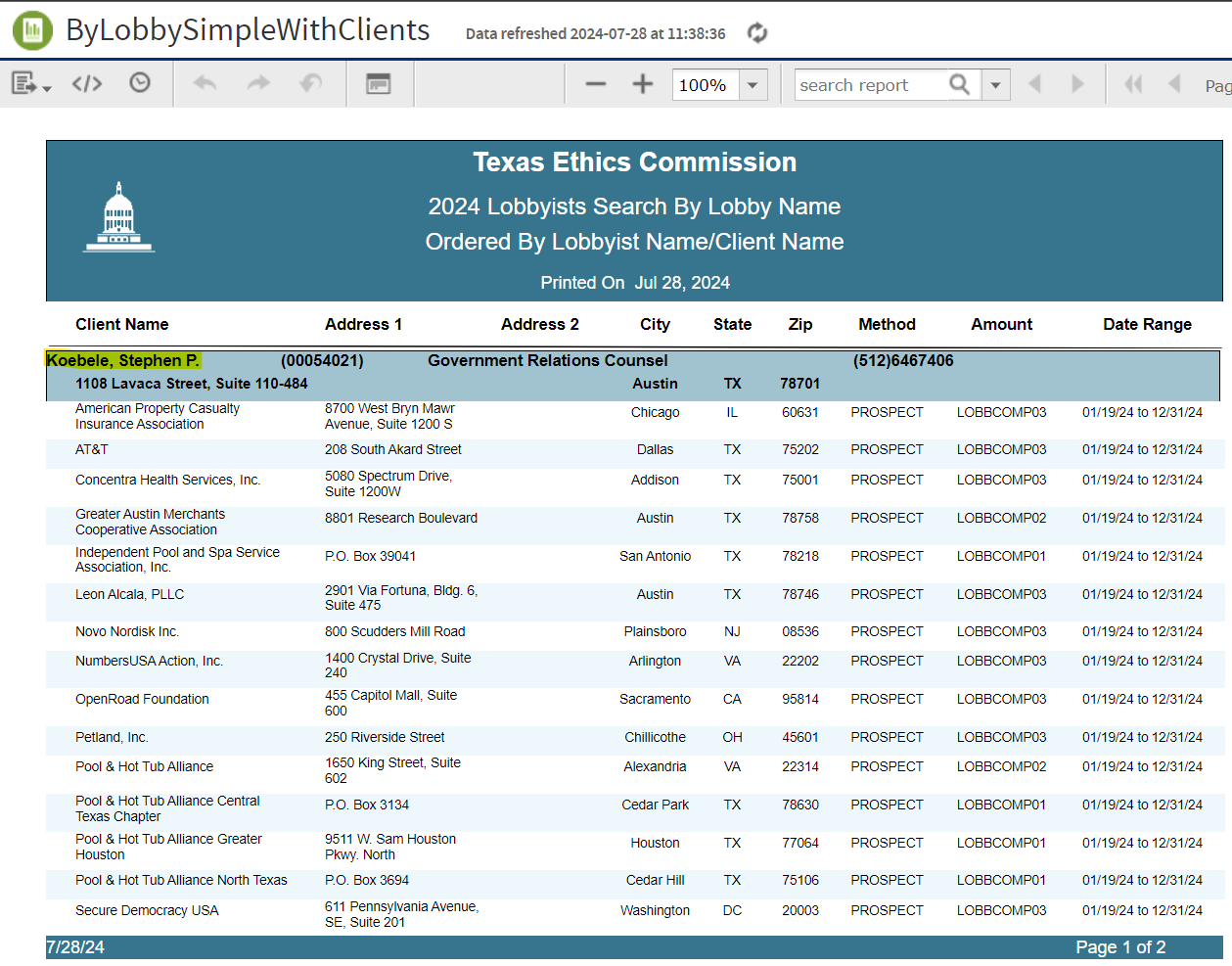 Best Lobbyists in Texas