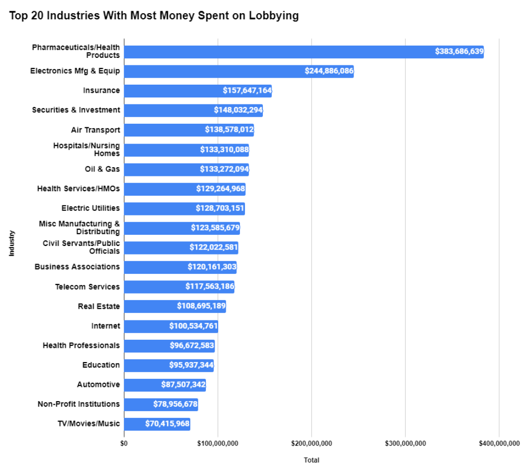 texas lobbying firms